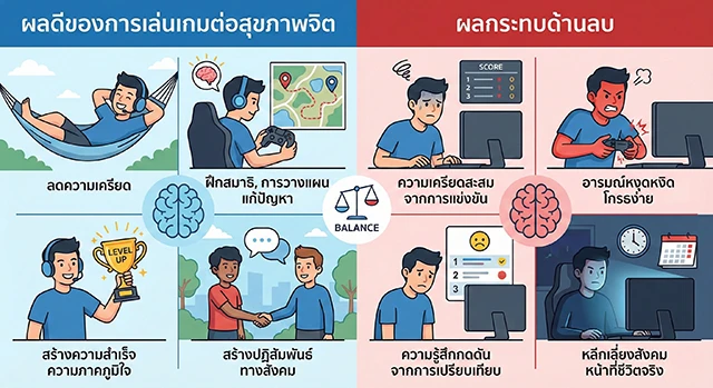 ผลดีผลเสียของการเล่นเกม